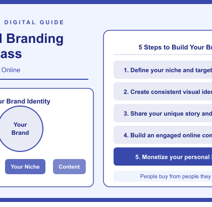 Personal Branding : Build Your Identity Online