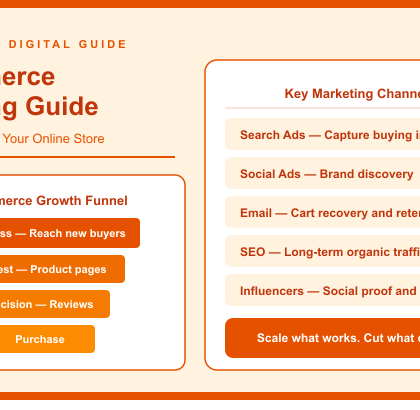 E-Commerce Marketing: Launch & Scale Your Online Store