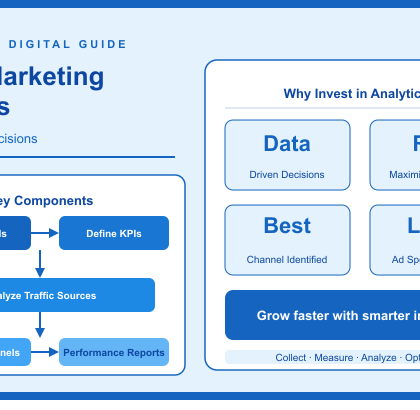 Digital Marketing Analytics: Data Driven Decisions